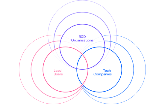 consortium-diagram.png